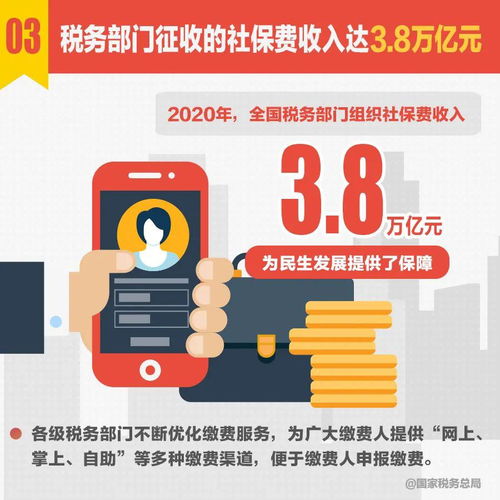 速览 十组税收数据看2020年中国经济发展亮点