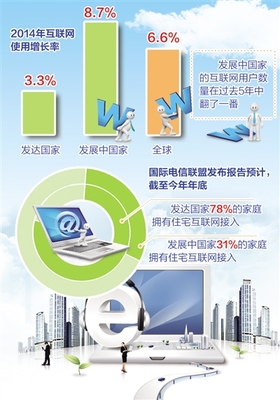 报告:全球信息通信技术普及势头强劲