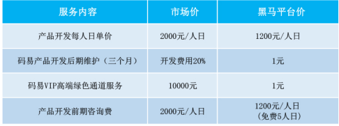 码易众包助阵黑马创交会 打造软件开发新模式 - IT咨询 - ENI经济和信息化网